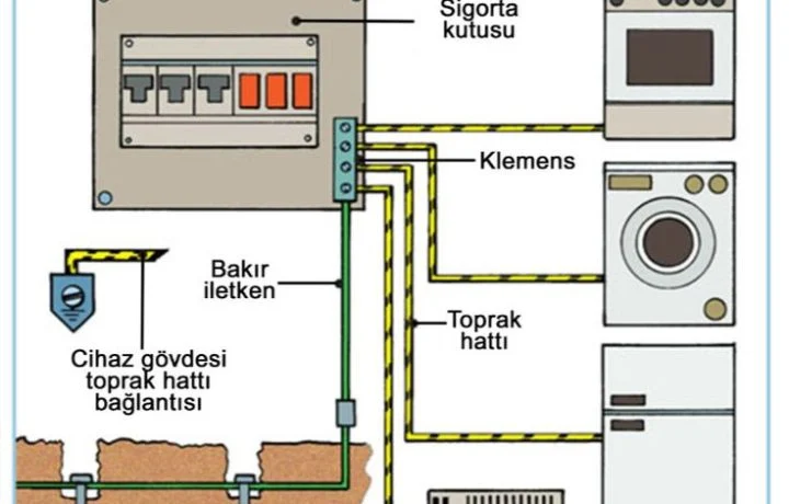 Topraklama – Adana Elektrikçi ve Tesisat Hizmetleri